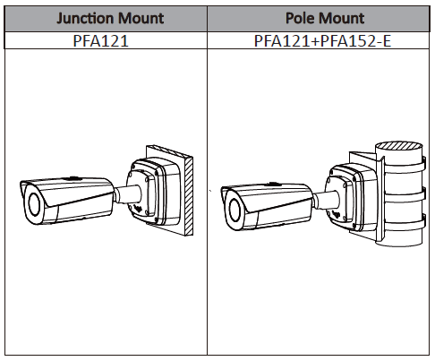 Dahua - Bullet Kamera Termisk 7.5mm 400x300 VOx - AI Perimeter protection